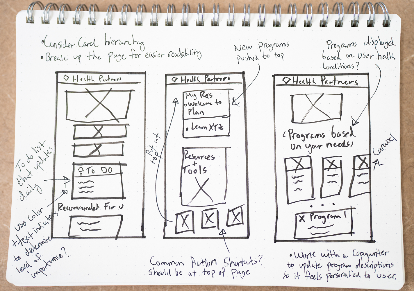 Hand-drawn ideation sketches of dashboard redesign concepts