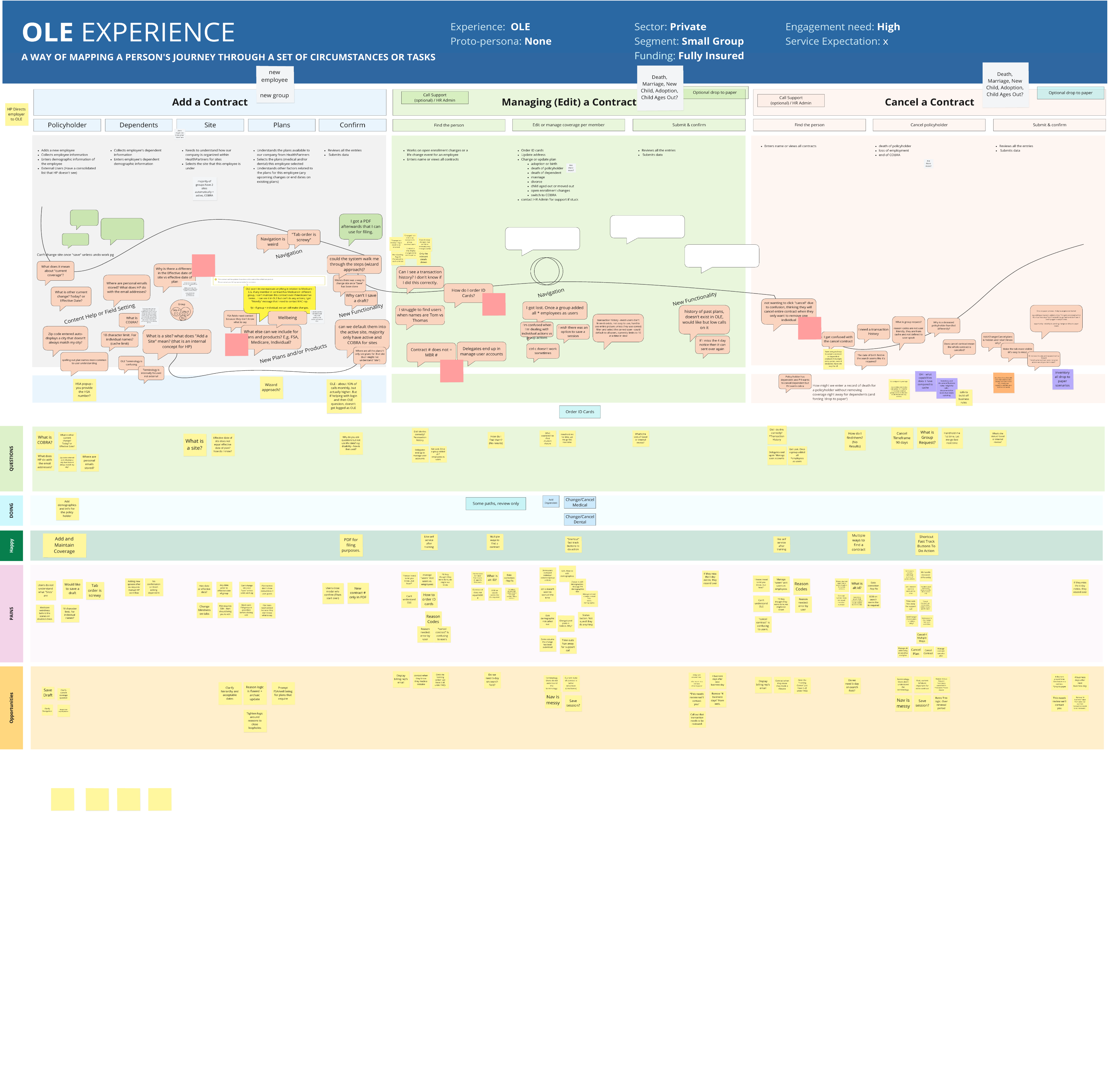 Detailed service blue print mapping of the Online Enrollment system