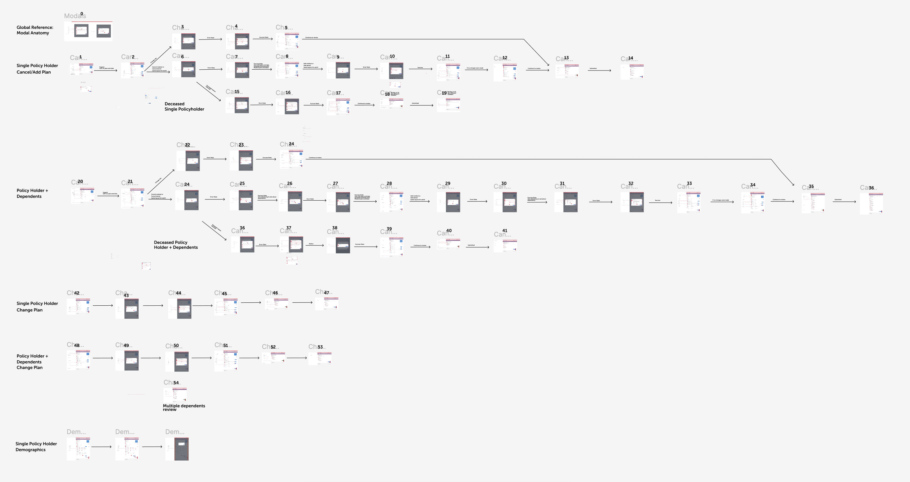 Updated user flow diagram for the Online Enrollment system