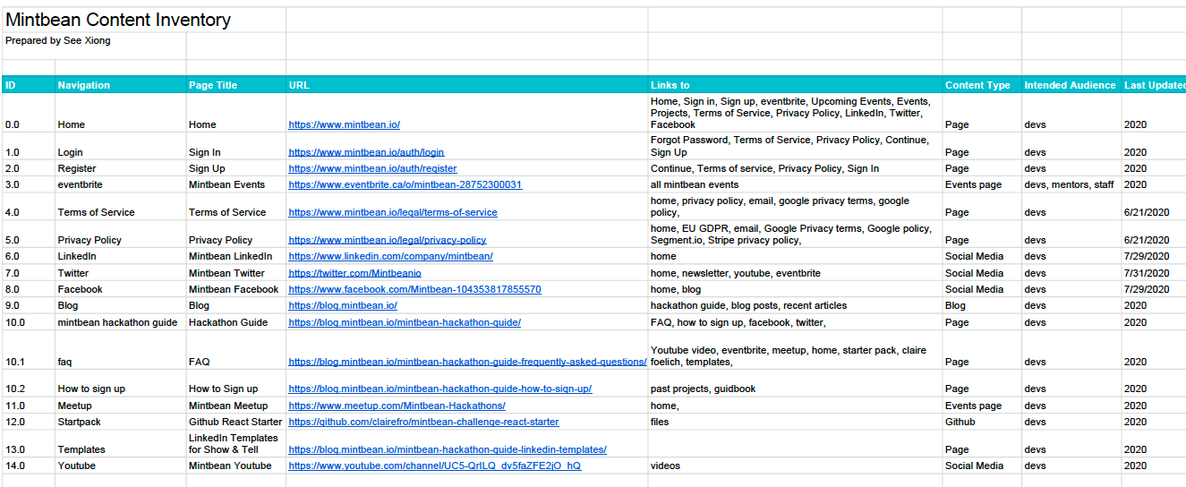 Content inventory documenting existing site structure