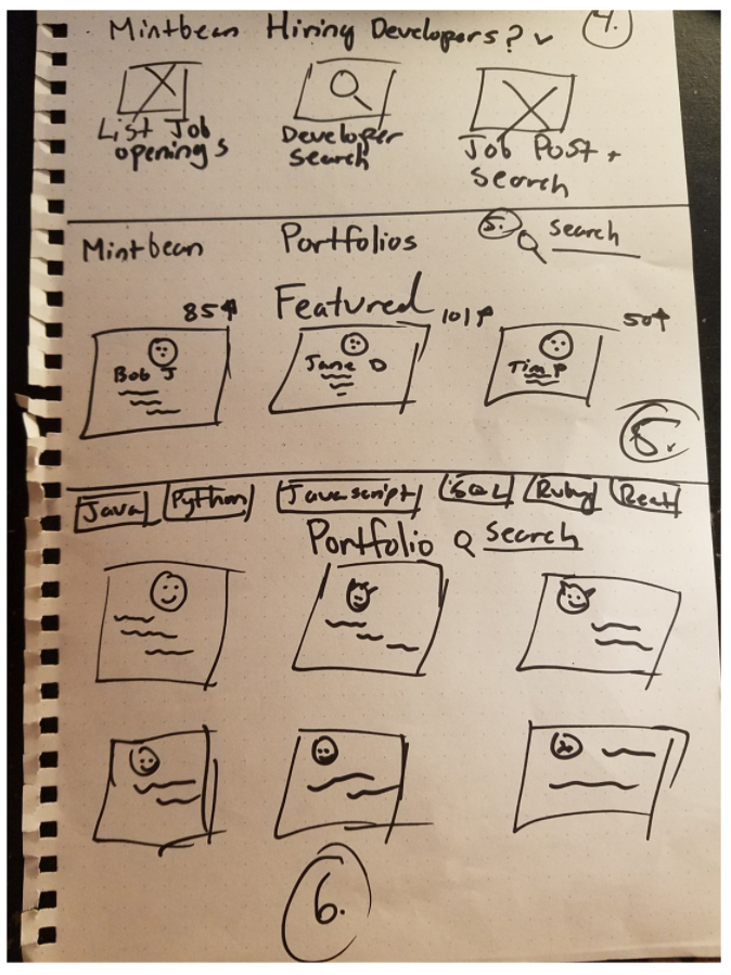 Low fidelity sketch of the Mintbean navigation redesign